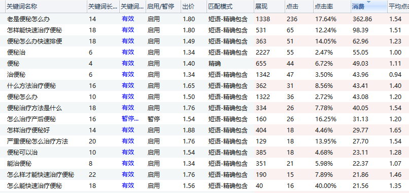 百度競價關(guān)鍵詞數(shù)據(jù)分析的核心秘密