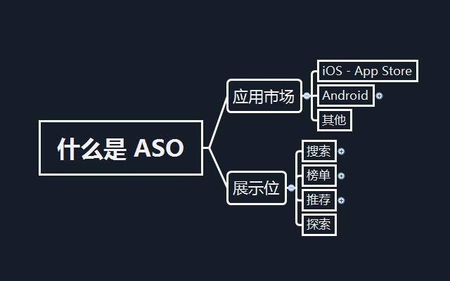 ASO是什么？App Store搜索規(guī)則是什么？