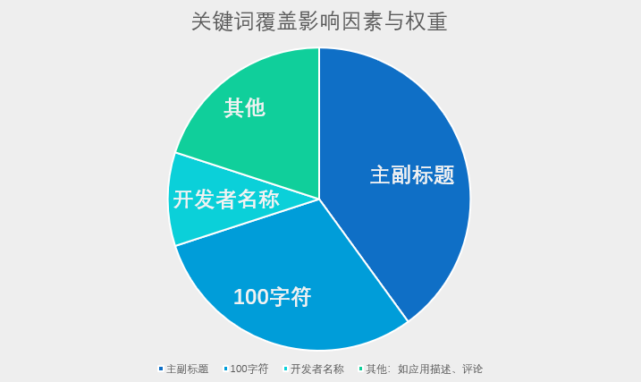 ASO, ASO優(yōu)化, 關鍵詞, 積分墻, ASO技巧, ASO課堂, 關鍵詞優(yōu)化