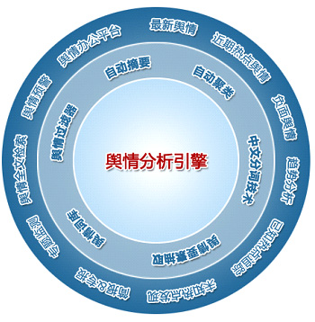 輿情監(jiān)測的好處是什么?告訴你輿情監(jiān)控的幾大要點(diǎn)