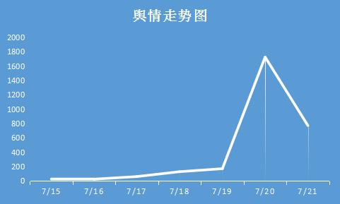 輿情監(jiān)測(cè)和分析的好處是什么？