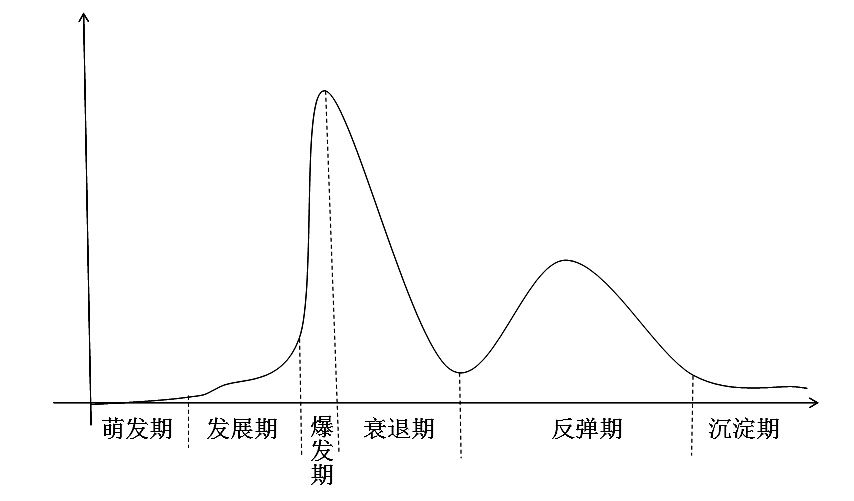 輿情引導處置46式之一：輿情發(fā)展走勢釋放的信息