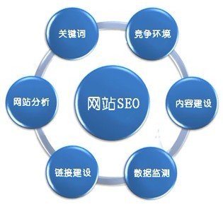 移動端SEO與PC網(wǎng)絡推廣存在哪些差異?