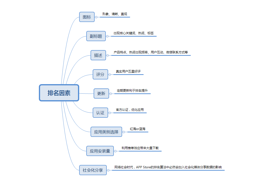 ASO優(yōu)化：內(nèi)外結(jié)合，不用擔(dān)心沒(méi)有用戶