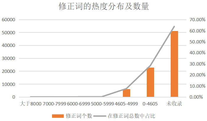 鳥哥筆記,ASO,蟬大師,蘋果,關鍵詞,ASO優(yōu)化