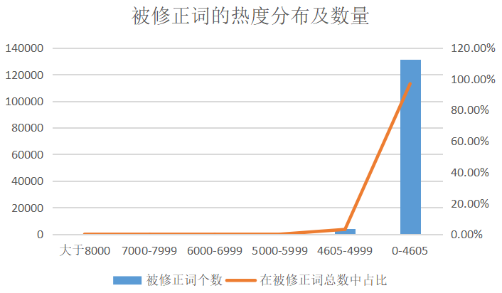 鳥哥筆記,ASO,蟬大師,蘋果,關鍵詞,ASO優(yōu)化