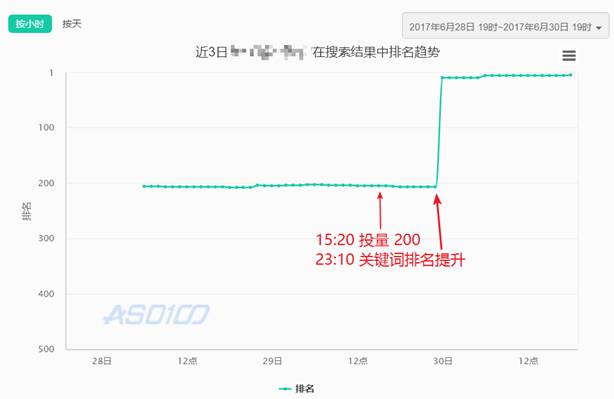 普通下載+好評迅速提升APP排名量