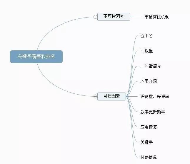 從0到1，APP從上線到推廣關(guān)鍵點全解析