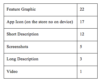 如何優(yōu)化并快速提高應(yīng)用商店APP用戶量？