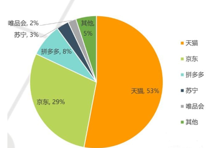 為何快手抖音紛紛打造電商平臺？