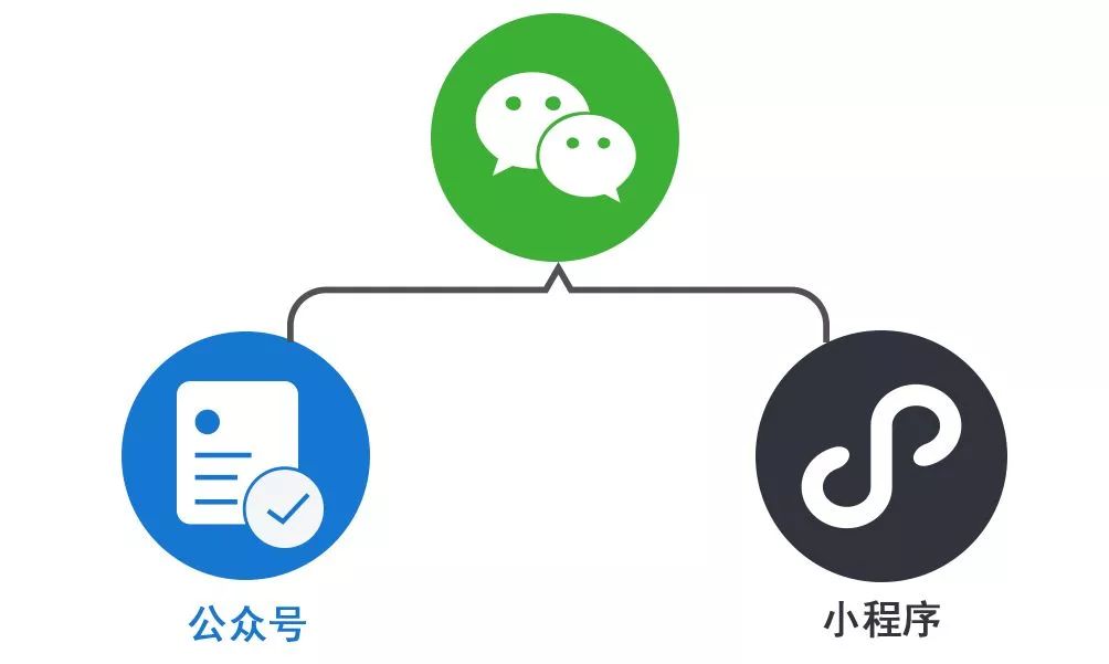 微信公眾號推廣