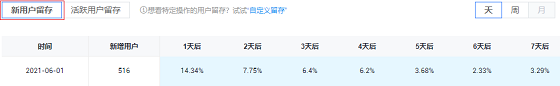 新增用戶留存率友盟統(tǒng)計