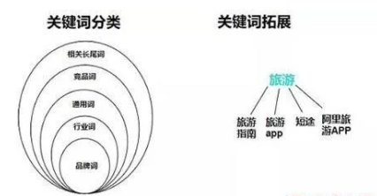 ASO優(yōu)化，如何選取關(guān)鍵詞做好覆蓋