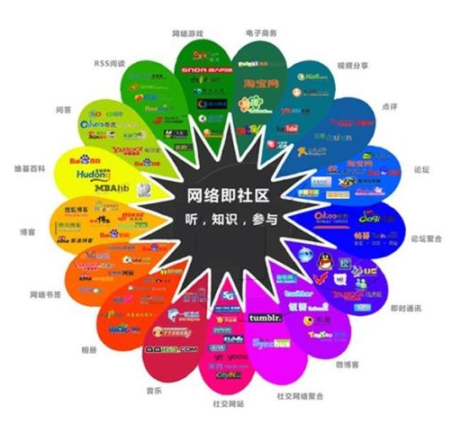 新媒體推廣的4種方法