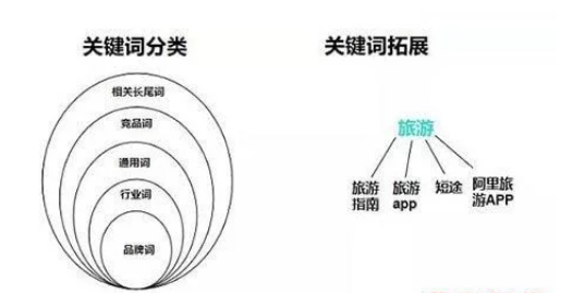 ASO優(yōu)化，如何選取關鍵詞做好覆蓋