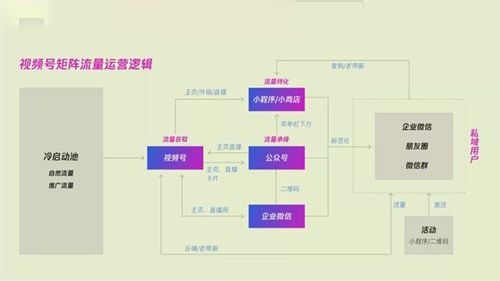 微信視頻號推廣