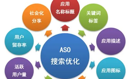 卓立海創(chuàng)ASO：日常中易犯的4個錯誤事項