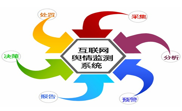 網(wǎng)絡(luò)輿情監(jiān)控在品牌維護(hù)中的重要性和價(jià)值有哪些？