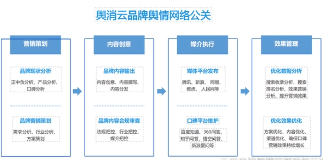 輿情監(jiān)控:負(fù)面處理的五個方法