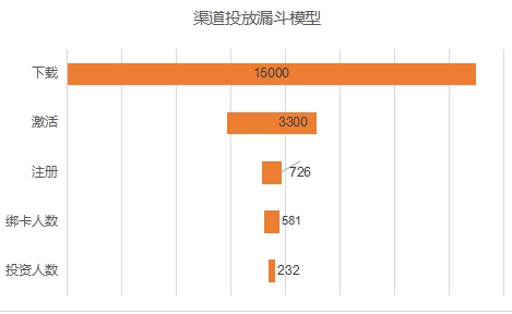 好評下載：這些下載技巧讓你的用戶體驗更優(yōu)化！