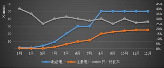 好評下載：掌握5步技巧，有效引導(dǎo)用戶好評，提升APP排名！