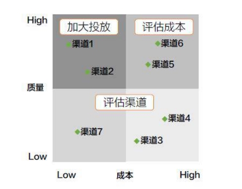 新媒體運營引流推廣：獲取海量用戶的秘訣