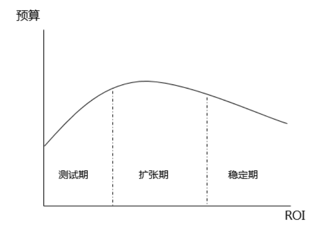 什么是百度競(jìng)價(jià)廣告?投放技巧有哪些?