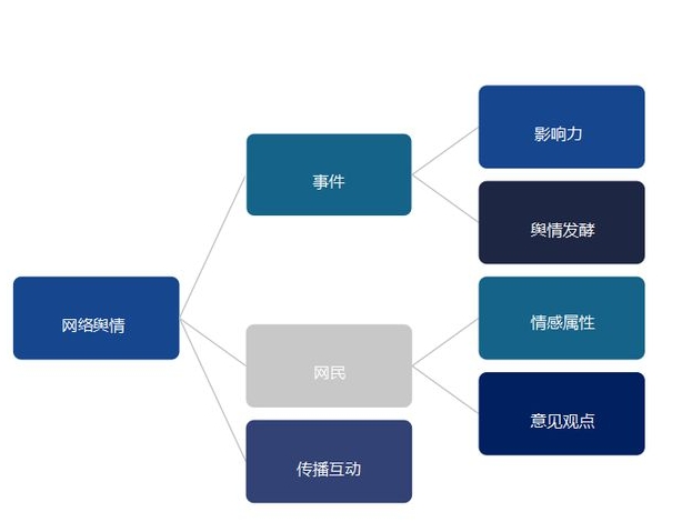 輿情監(jiān)測給企業(yè)帶來的影響和效果