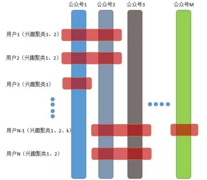 快手發(fā)視頻怎樣才能賺錢?快手具體怎么推廣引流?