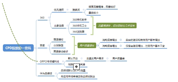 在ASO優(yōu)化中，如何選擇合適的關鍵詞？