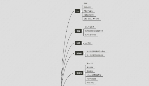 優(yōu)化用戶體驗具體指的是什么?