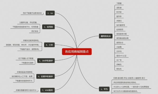 應(yīng)用商店中，有哪些常見的優(yōu)化關(guān)鍵詞的方法？