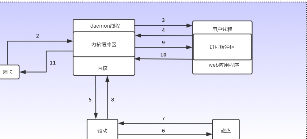 如何通過(guò)評(píng)價(jià)來(lái)提高App的排名？