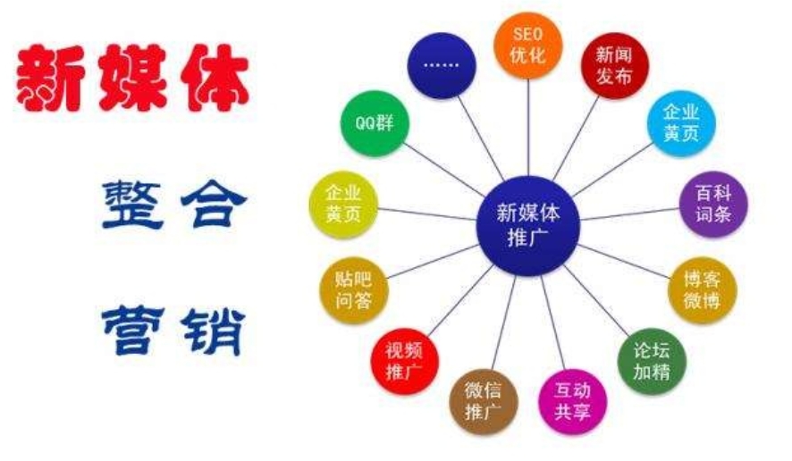 媒體網(wǎng)站推廣(企業(yè)如何有效利用媒體推廣)