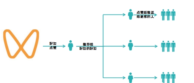 學(xué)會微信視頻號運營攻略，引流推廣手到擒來！