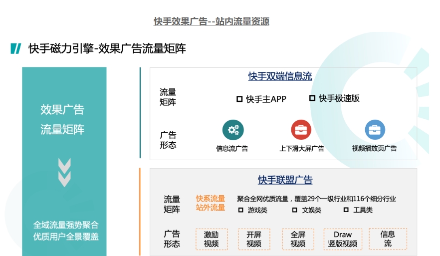 快手信息流：高效曝光助力降低轉(zhuǎn)化成本-快手推廣