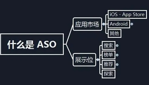 如何優(yōu)化ASO,提高APP搜索排名?提高應(yīng)用下載量?