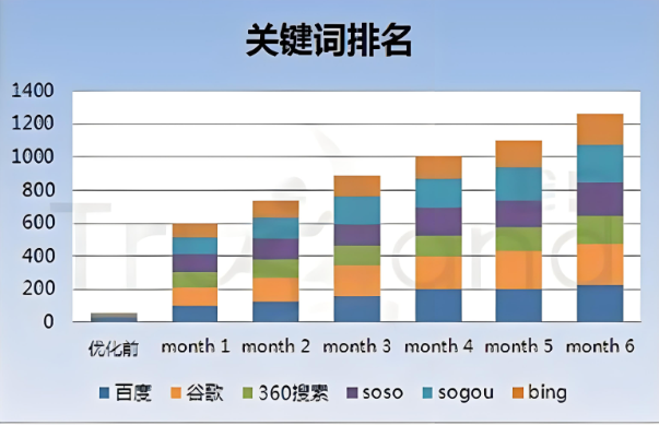 為什么我的網(wǎng)站SEO效果不佳？