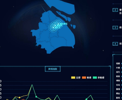 危機(jī)四伏還是機(jī)遇無(wú)限？一探輿情監(jiān)控的雙面效應(yīng)