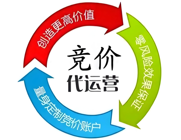 百度競(jìng)價(jià)推廣代運(yùn)營公司找哪家好