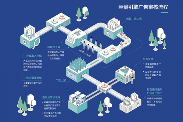 如何確保廣告投放的精準(zhǔn)性？