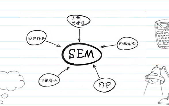 預(yù)算有限？如何高效運(yùn)用SEM營(yíng)銷？