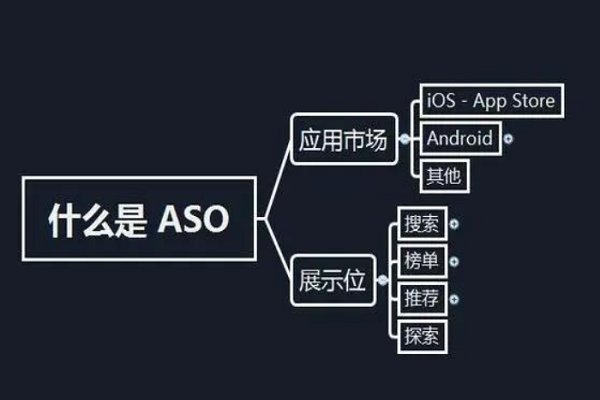 ASO優(yōu)化其實就這點事兒