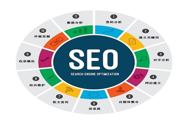 seo公司哪家比較好?